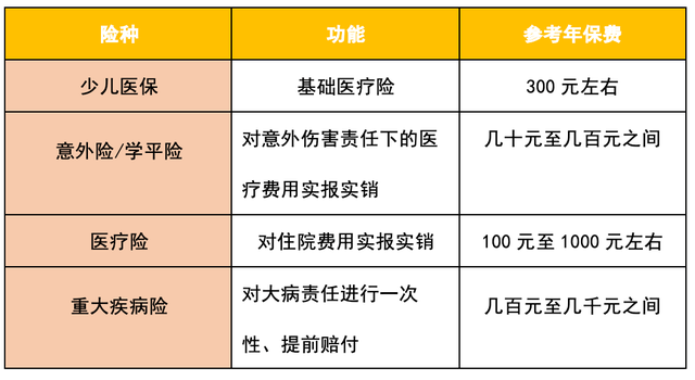 宝宝|婴幼儿保险怎么挑？全世界都在生孩子