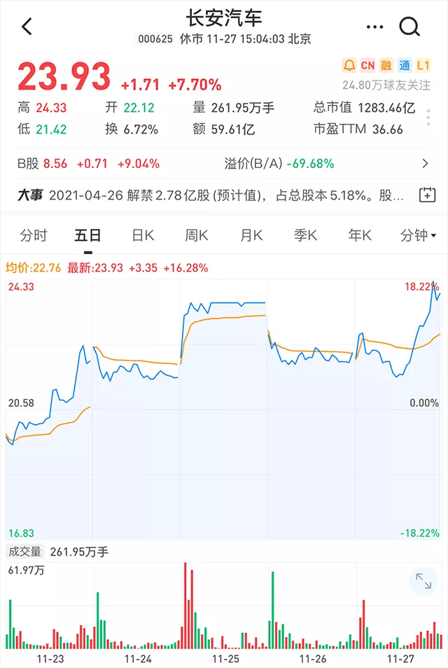 【汽車人】特斯拉歐洲大敗，資本最後的狂歡 科技 第3張