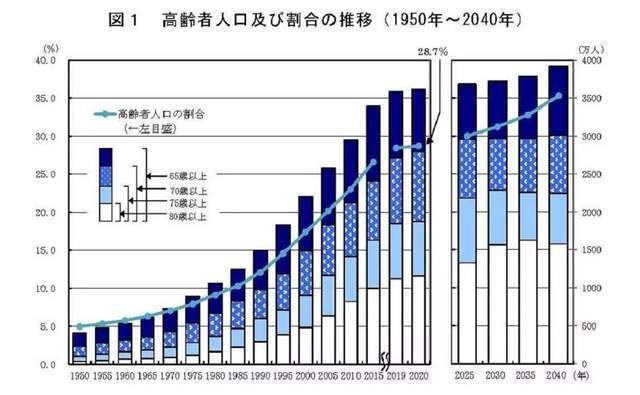 日本人口总共_3d日本人口工漫画