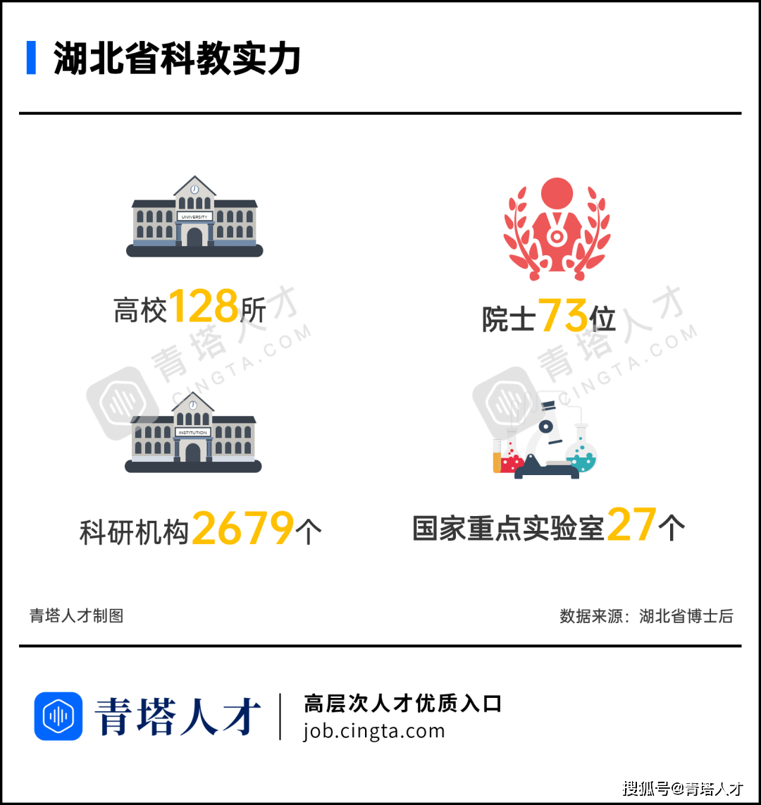 求贤若渴云招聘博聚楚天等你来湖北博士后引才活动重磅来袭