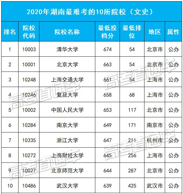 铁路大学排名_世界排名前100的大学(3)