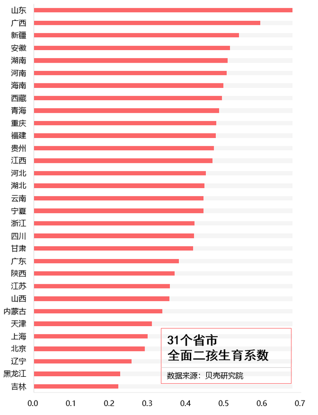 东北目前人口伤亡和出生比_东北地区人口占比下降(3)