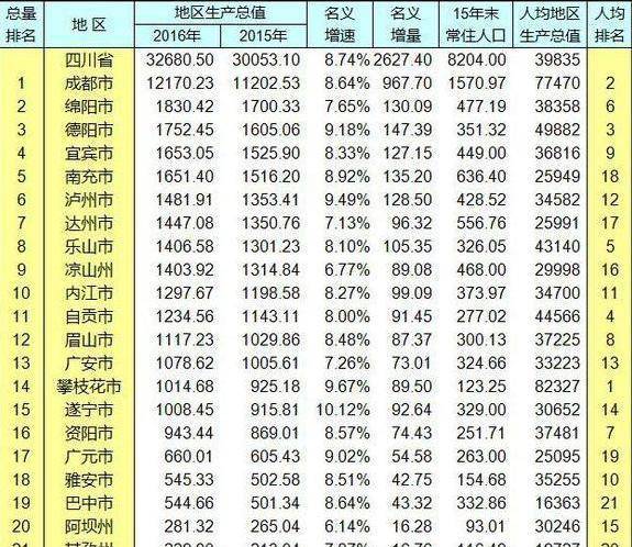 2000茂名gdp_上半年茂名GDP增长7.34 增速落后全省平均水平(2)