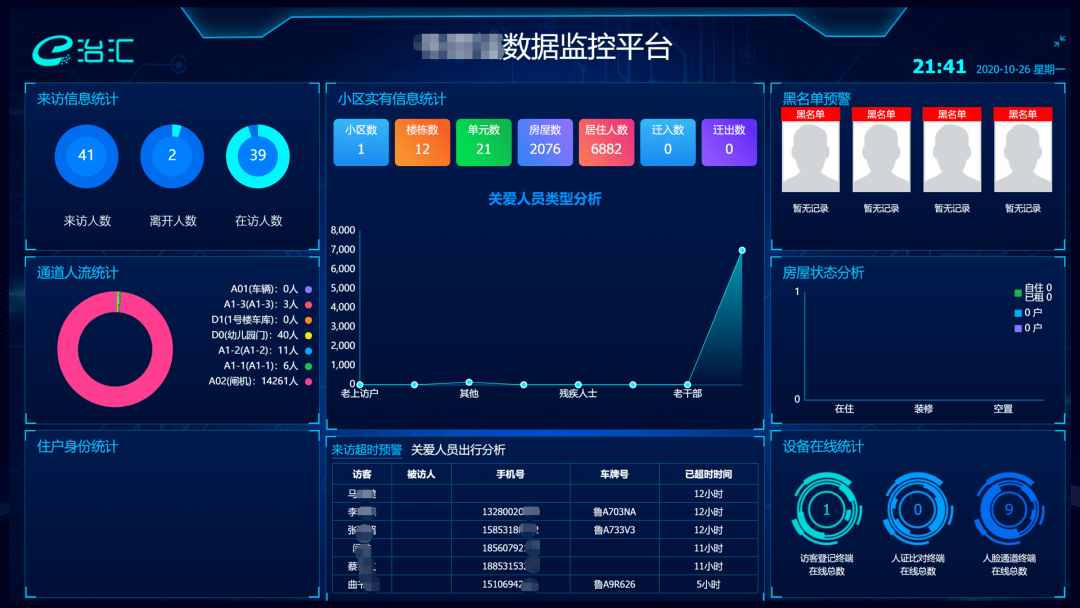 智慧安防小区出入管理平台智能分析人员和车辆进出情况