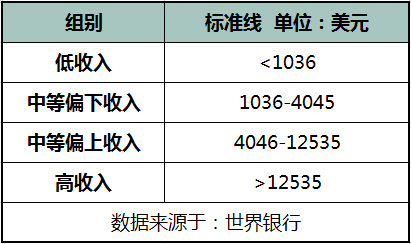 gdp和gni_gnp和gdp区别与联系(3)