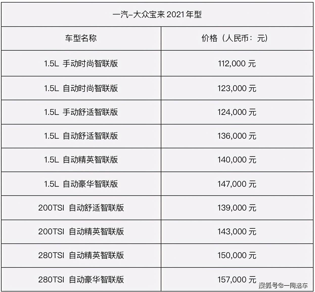 宝来(参数|图片)2021款采用全新logo设计,全系标配动感的鲨鱼鳍天线