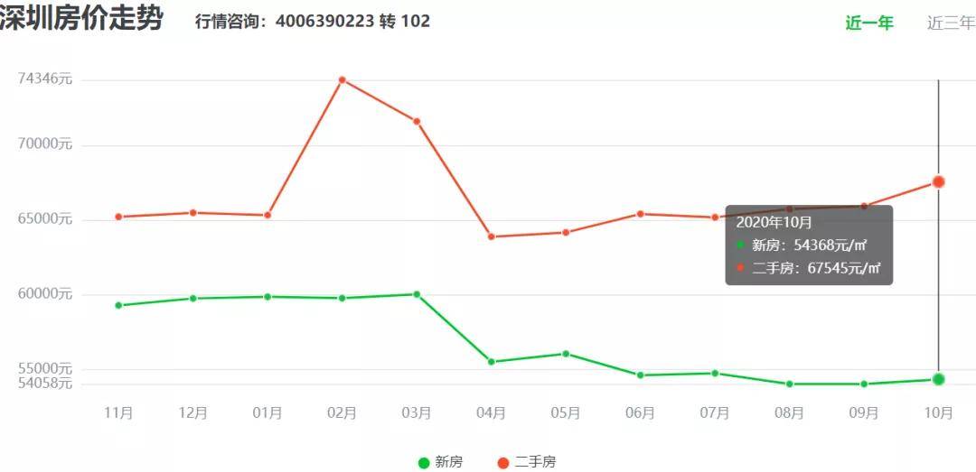 深圳面积及人口_深圳十个区经济实力排名,垫底的不是盐田,也不是坪山(2)