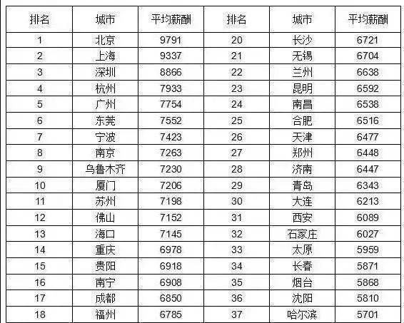 公务员跟当地gdp关系_这个专业,考公务员比较容易,大学素有 五院四系 之称