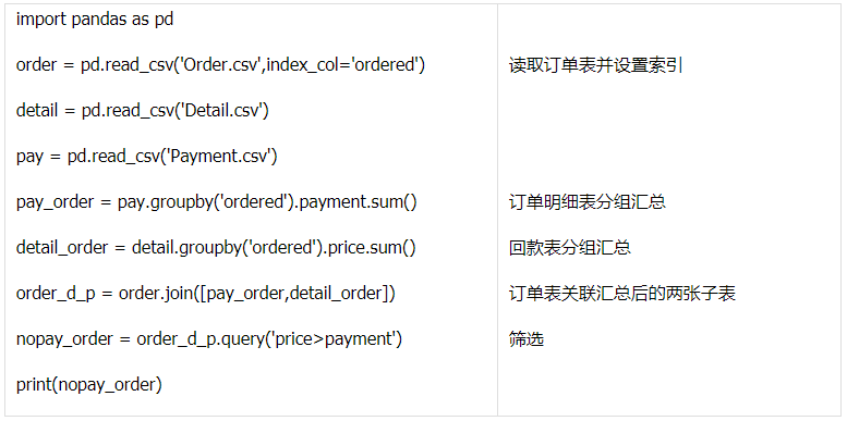 Python 關聯處理