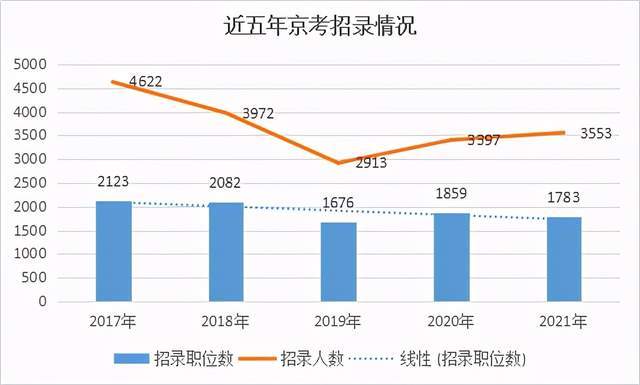 北京人口减少4成_北京人口减少4成 全国空城率最高的十大城市东莞居榜首(3)