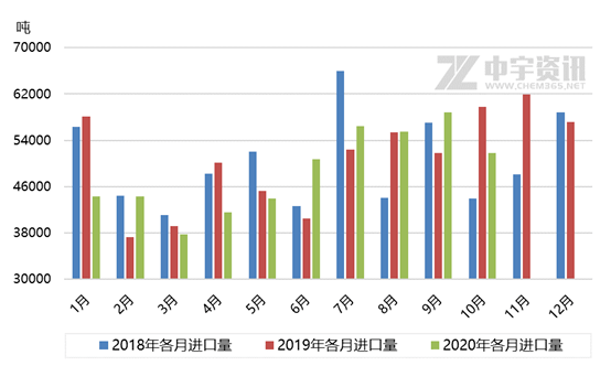 gdp为什么要减进口(3)