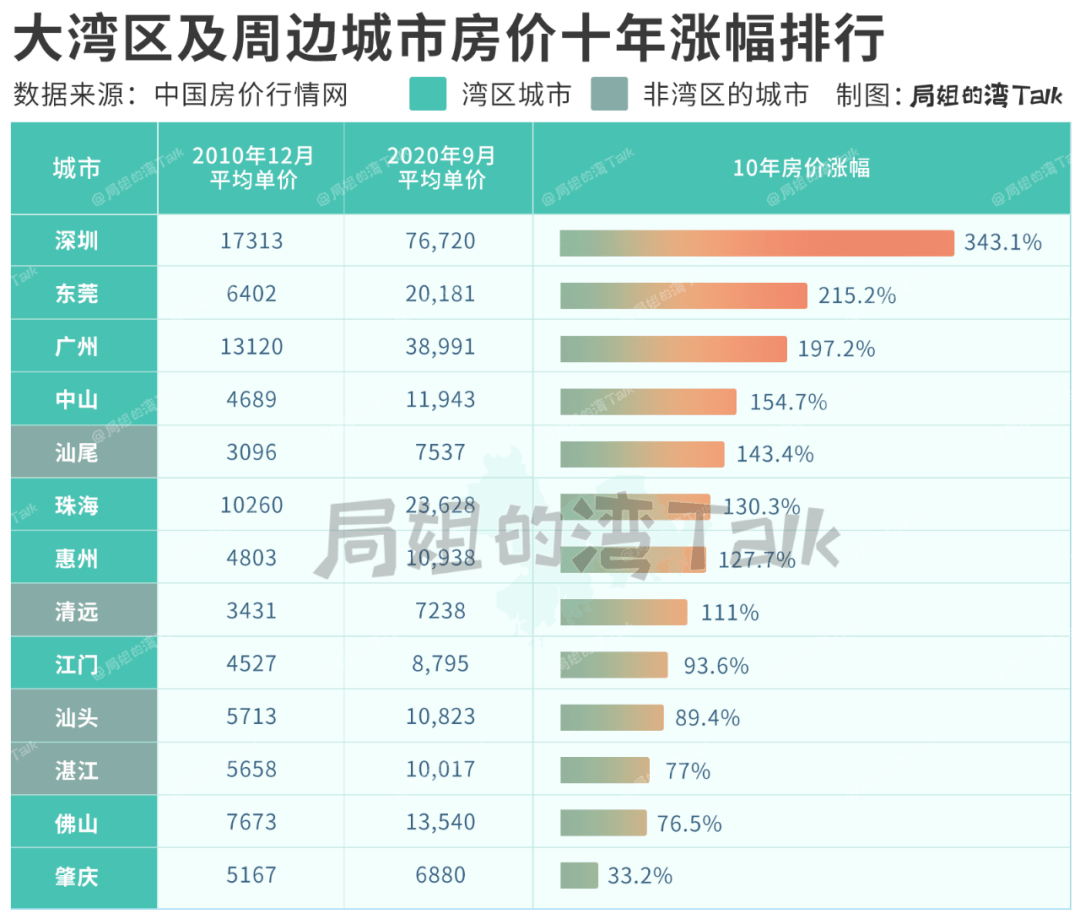 佛山的经济总量是多少_佛山经济数据gdp(3)