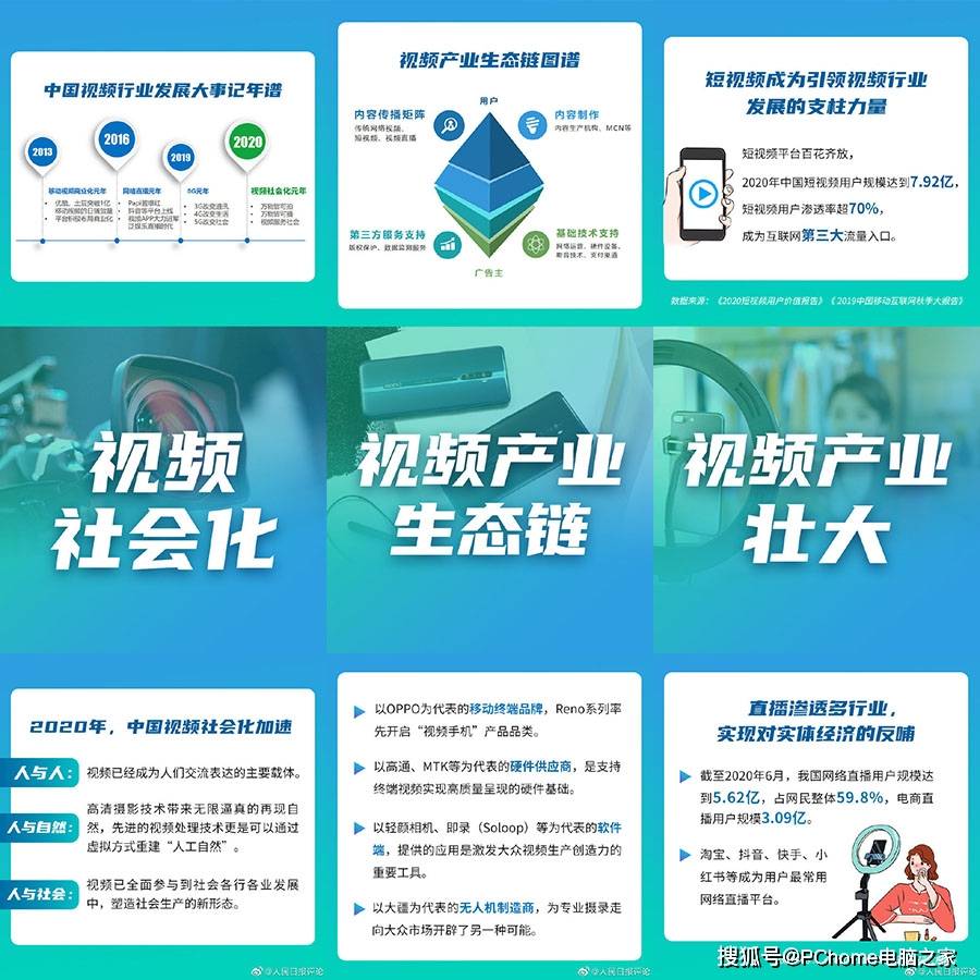 用户|视频社会化全面到来 人民日报点赞OPPO影像技术