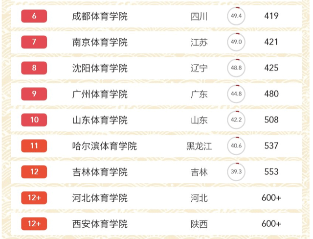 沈体排名_沈体(2)