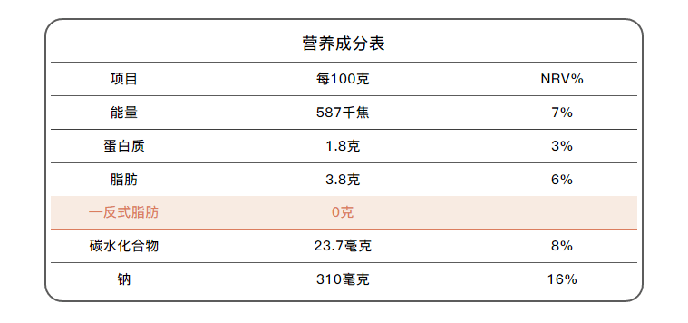 1.添加糖在配料表的顺序添加糖原则是越少越好.