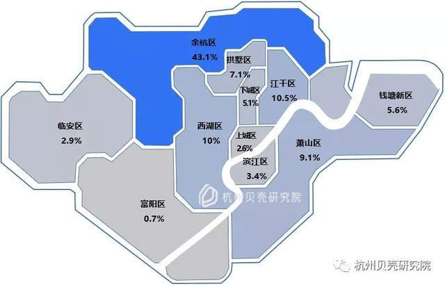 贝壳杭州数据：杭州9bsport体育0后买房观(图3)