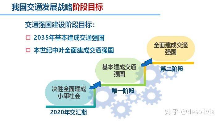 建设交通强国战略的阶段目标:从现在到2020年为交通强国建设准备期