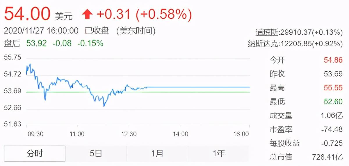 比亚迪股票最高市值多少 446a9aca2f954e71923deaad82083868.jpeg