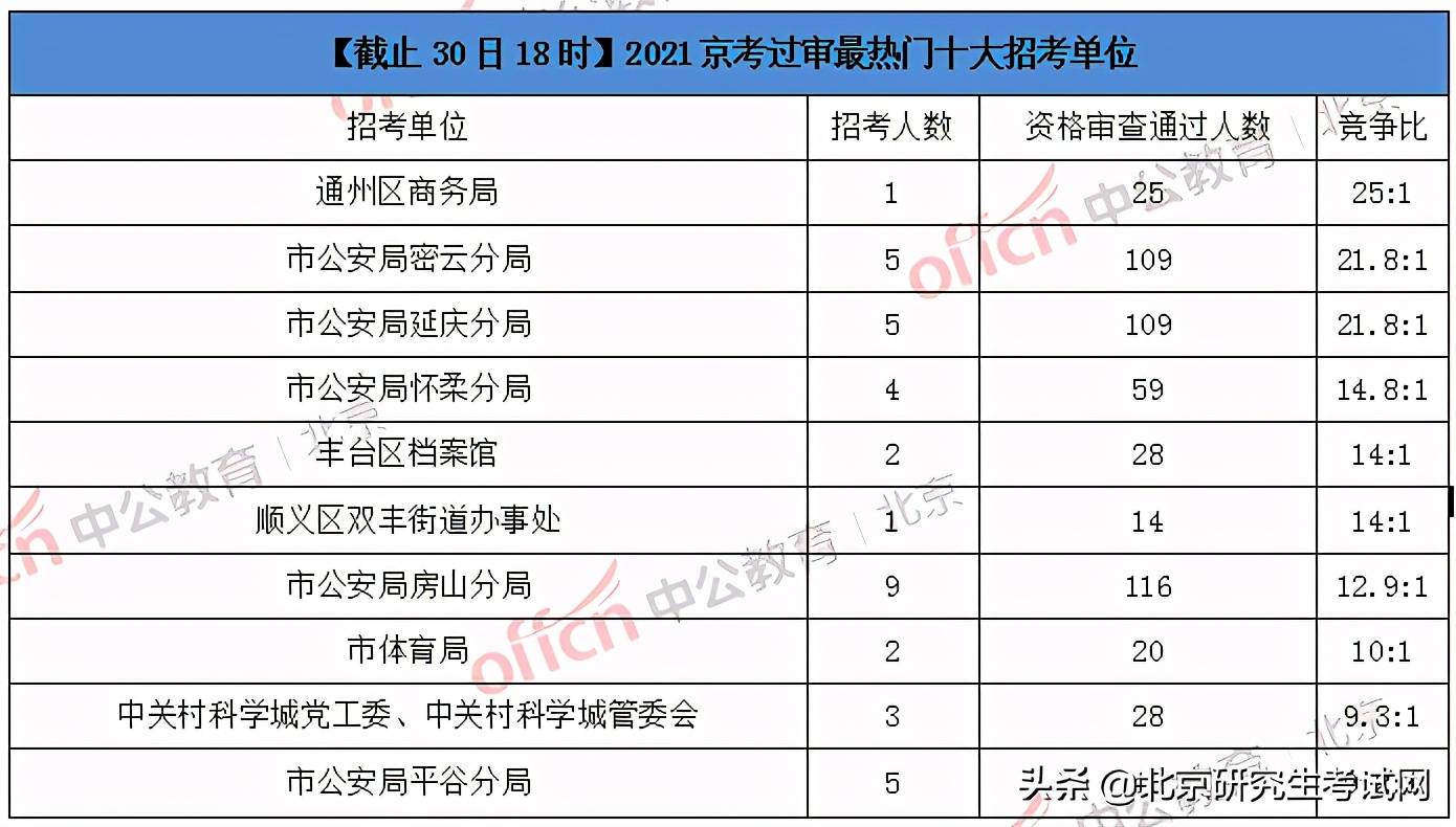 公安局有注销人口系统吗_微信注销头像图片(2)