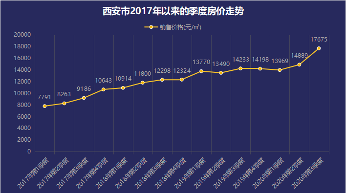 2020年gdp都江堰房价会涨吗_2020年下半场开启,房价涨没 全国 7月版出炉 一起来看看(2)