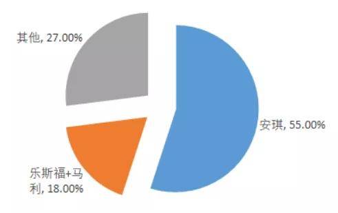 安琪酵母:细分行业寡头,国内市占率60%,股价"熄火"后如何突围?