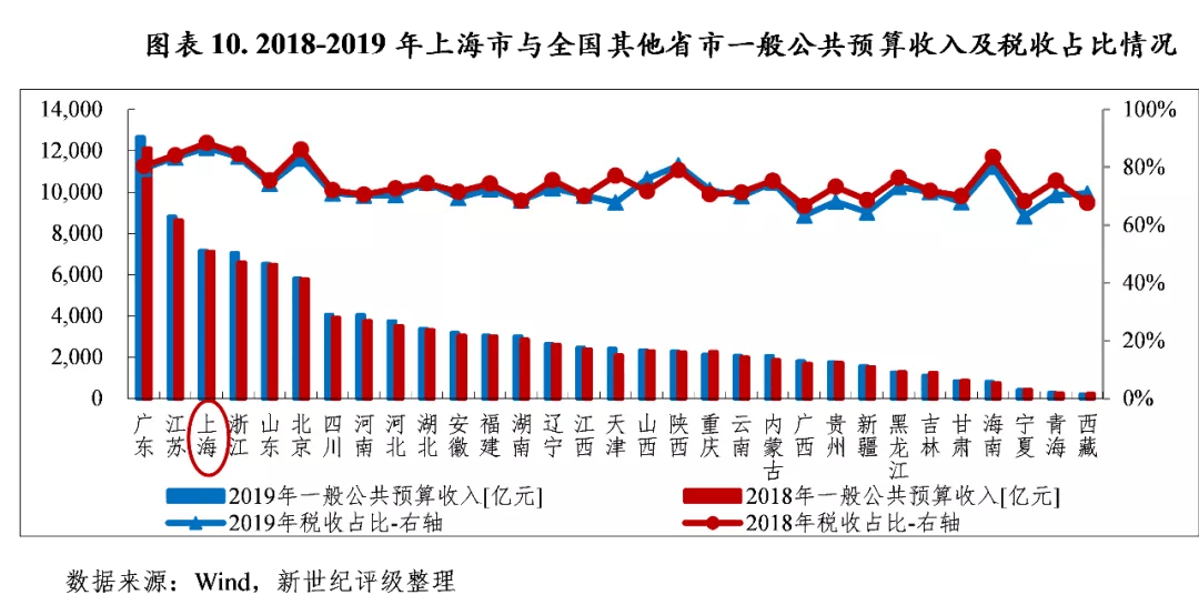 股票基金收入算GDP吗_天风证券 31个省经济财政债务数据有何变化