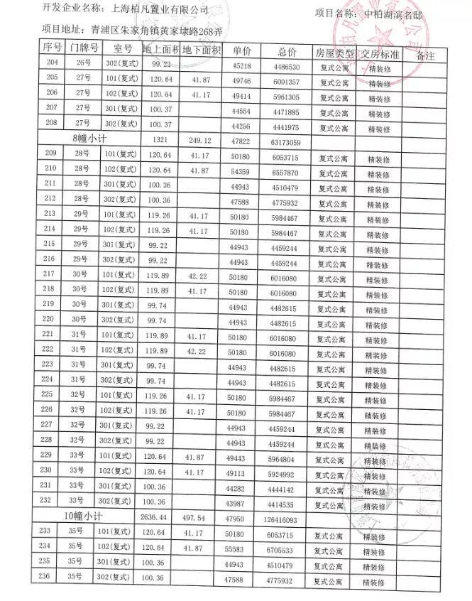 �Ϻ����֡��аغ���Ҽ�š��������ţ���˵���аغ���Ҽ�� ...