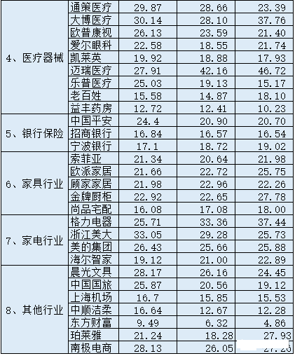 2020年A股净资产排名8_收藏!2020年A股50只优质白马股盘点!(名单)(2)