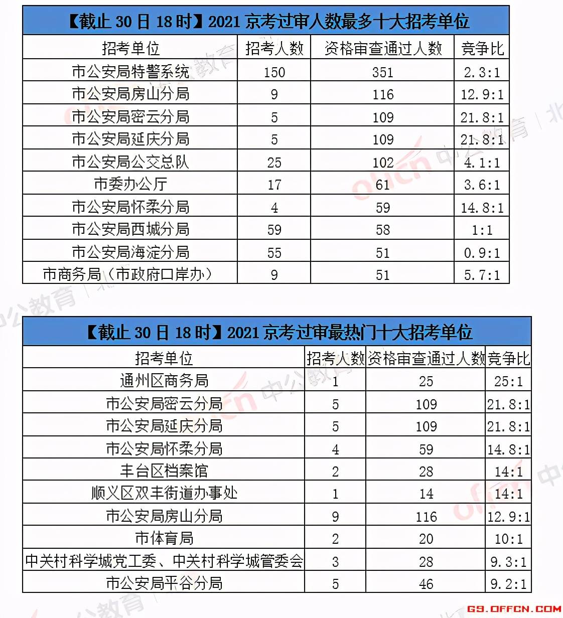 胶南人口2021总人数_2021胶南龙湾五一宣传