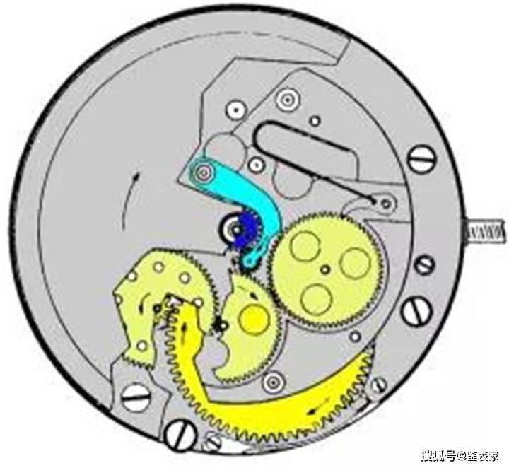 腕表小科普：机械表双向自动上链结构