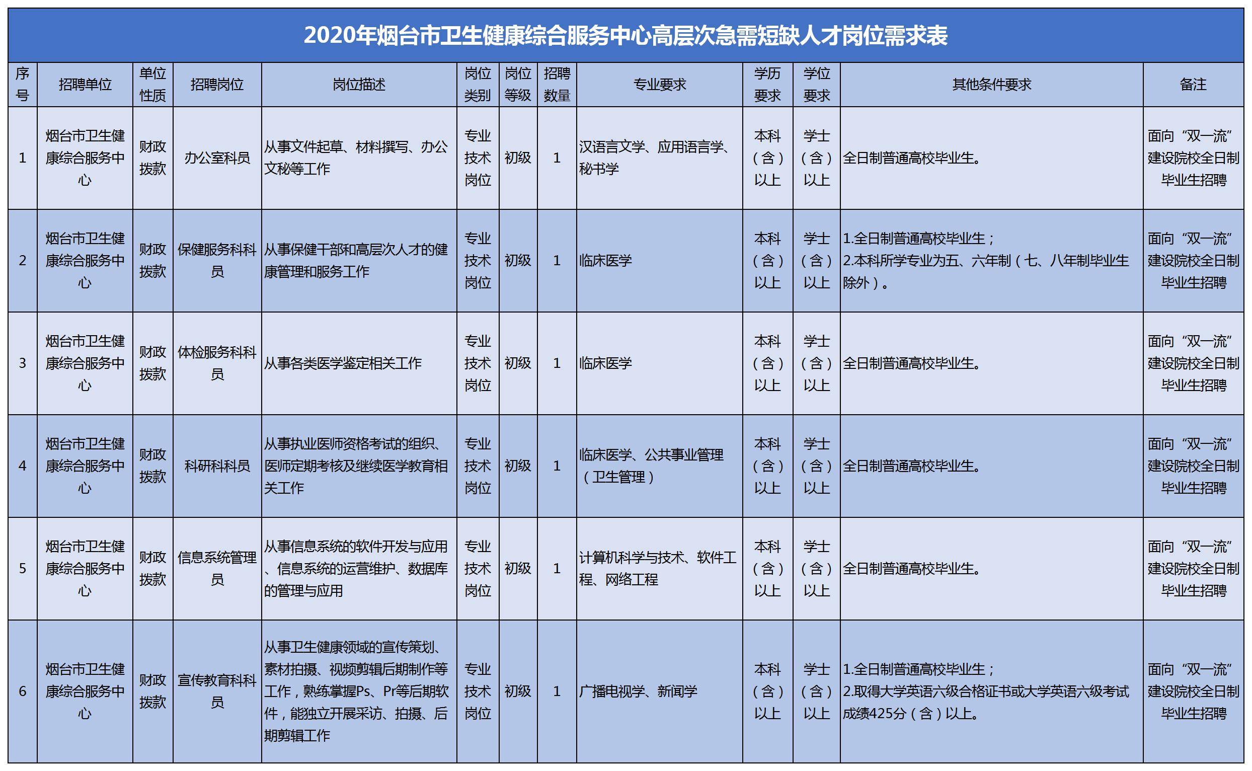 抚州市老年人口调查报告_抚州市地图(3)