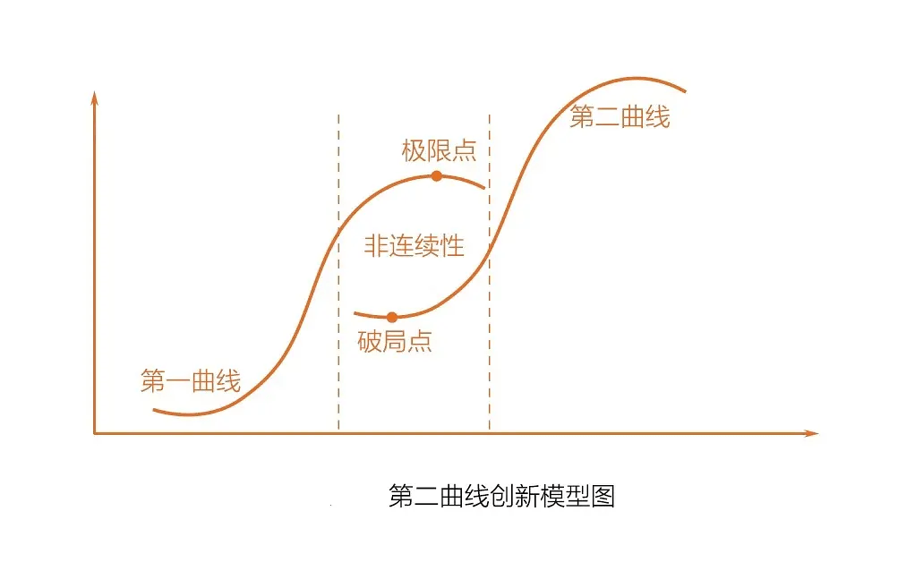 用eviews拟合人口增长曲线_曲线构成(3)