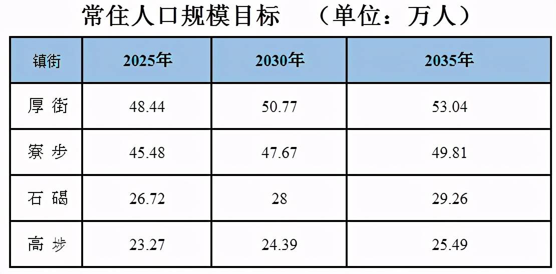 寮步gdp_寮步医院图片(2)