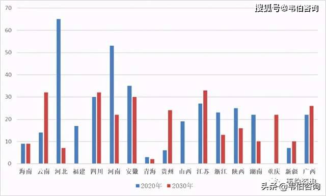 2021年预测2030gdp超日本_中国gdp超日本(3)