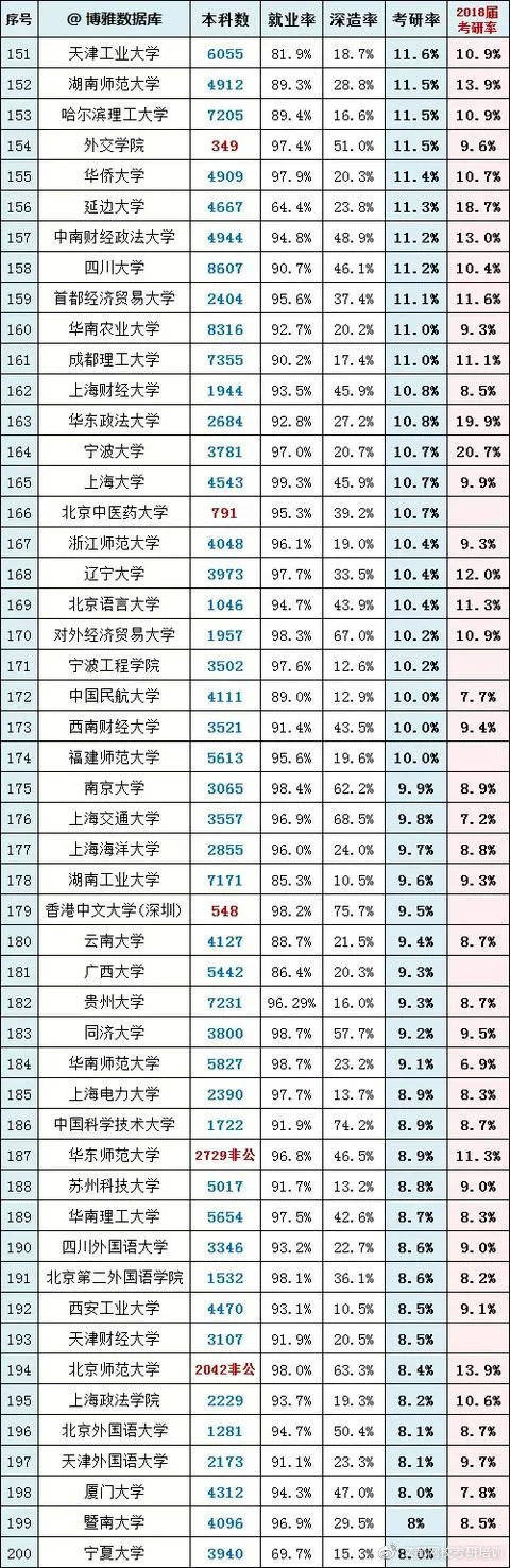 2020年复旦公卫考研_复旦大学考研难度考研分数线考研报录比分析