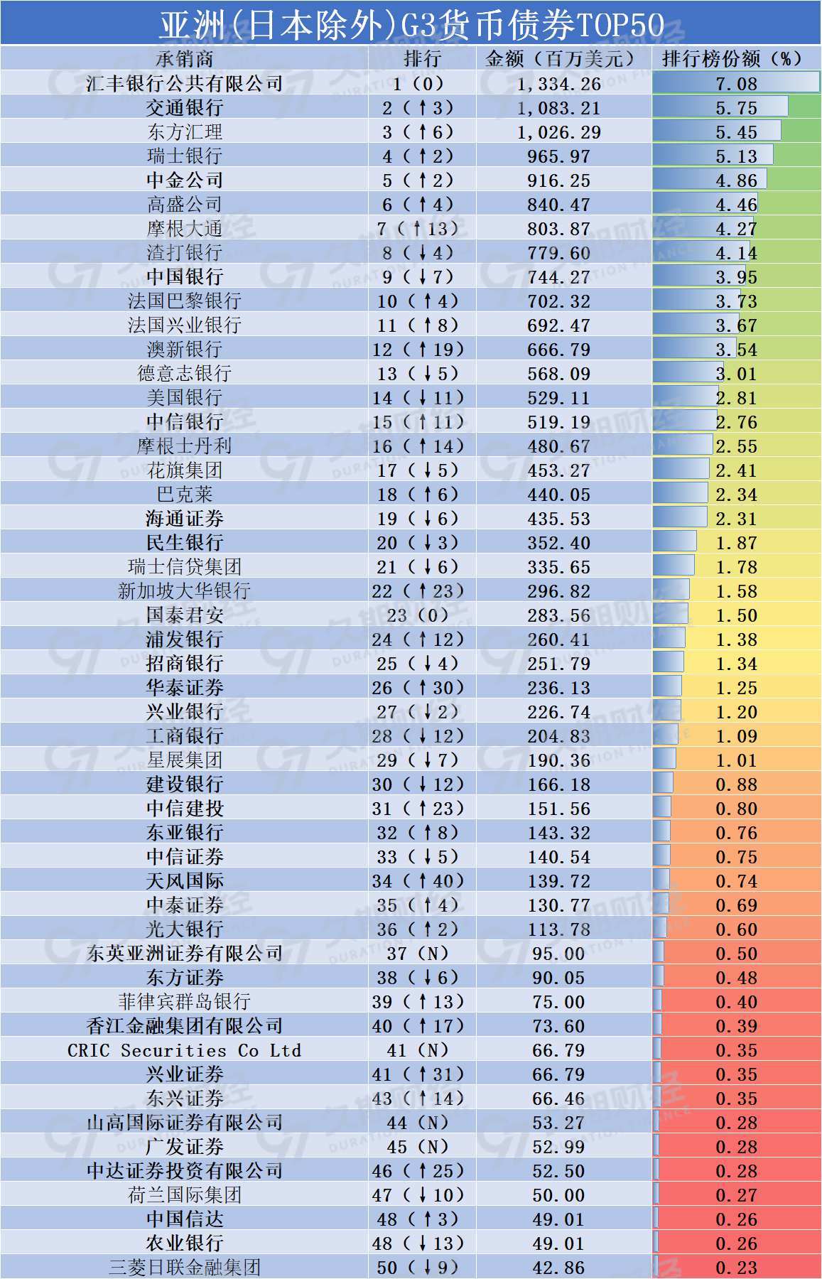 外债排行_巴基斯坦是最大外债存量前10名国家之一