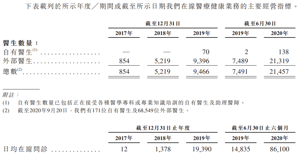 问诊人口_中医问诊(3)