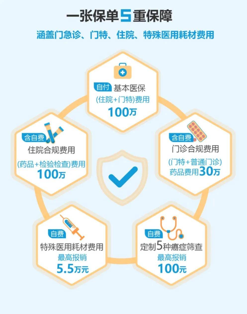 重磅丨广州医保“穗岁康”正式开放投保！ 快来