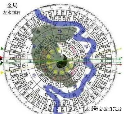 原创三合风水左水到右立向法则三合风水左水到右立向法则