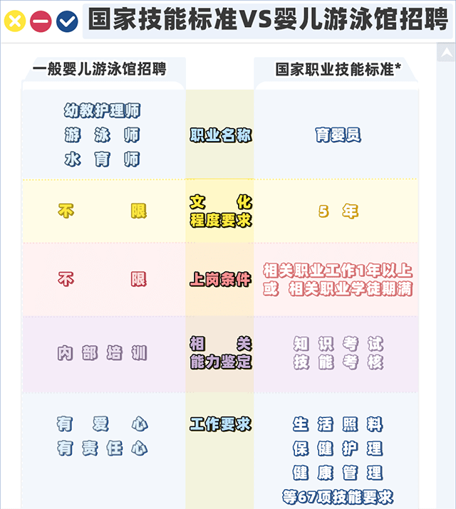 家长|家长别再跟风了细数婴儿游泳馆“三宗罪”：它真没吹的那么好