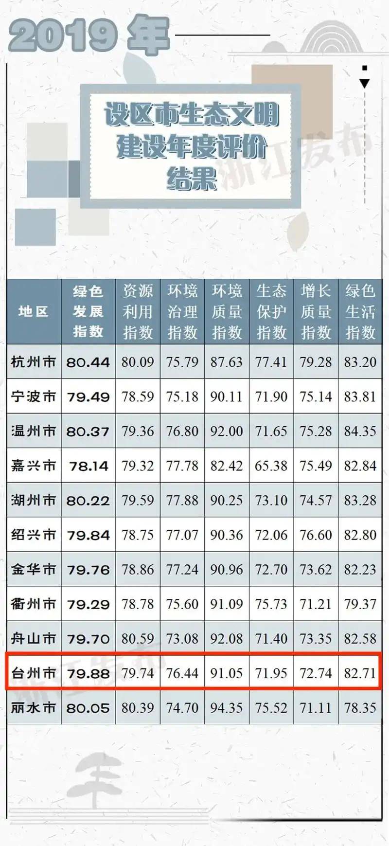 绿色的gdp将资源消耗纳入经济发展成本(3)