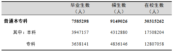 2020年全国中职排名_「意·教育」2020意各地高中和专科学院排行榜!毕业