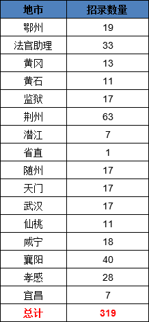 人口补录_人口普查图片