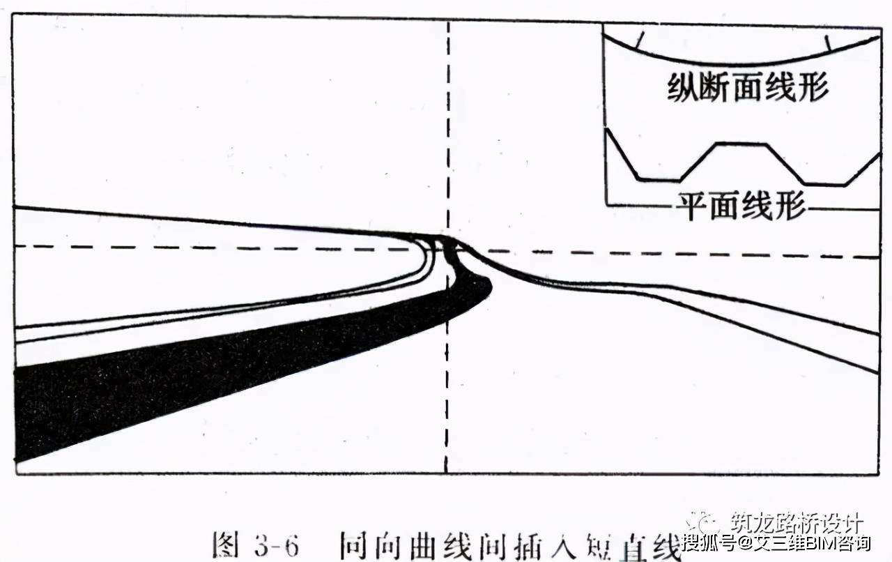 不了解道路工程平面线形设计及计算,还做啥道路工程