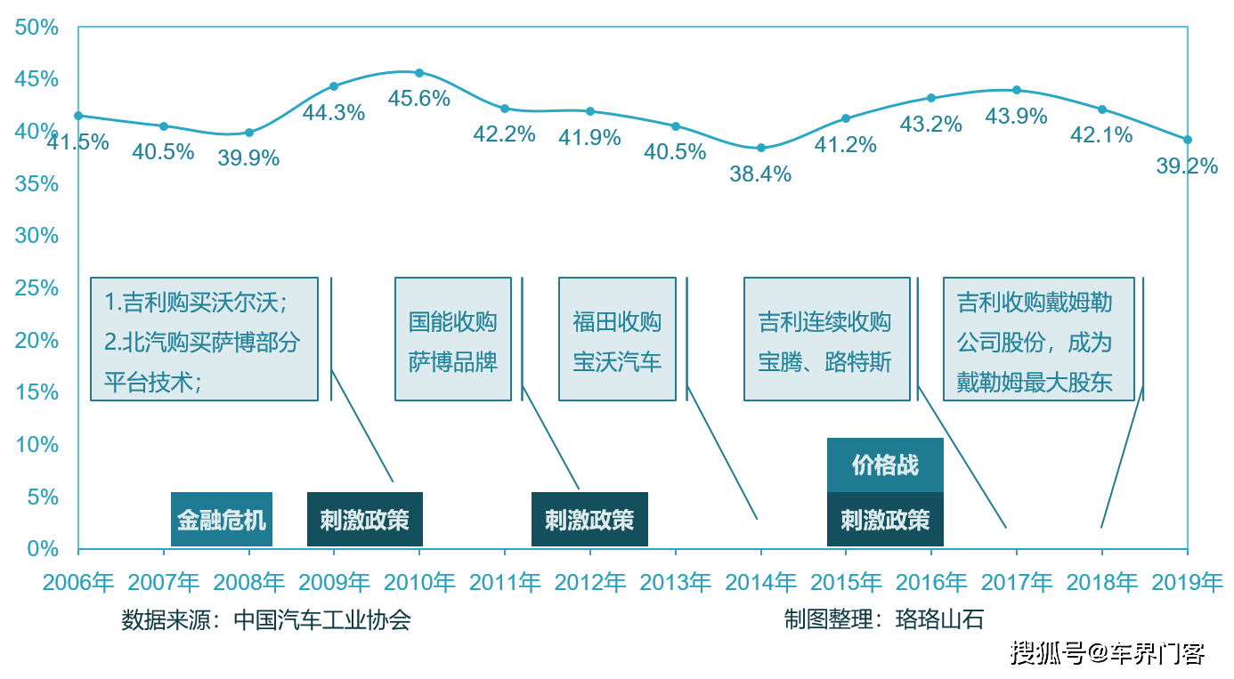 生产汽车算入gdp吗_民生宏观 保持经济增长需如何安排复工节奏(3)