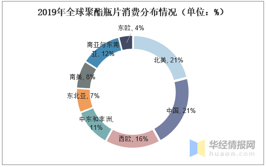 中国gdp现状和趋向_2020年我国数字经济行业发展现状及趋势分析,占GDP比重达38.6(2)