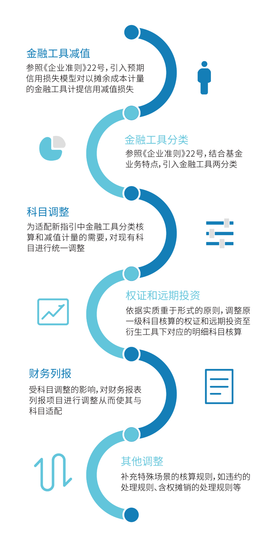 经济总量和货币关系_gdp和货币的关系(3)