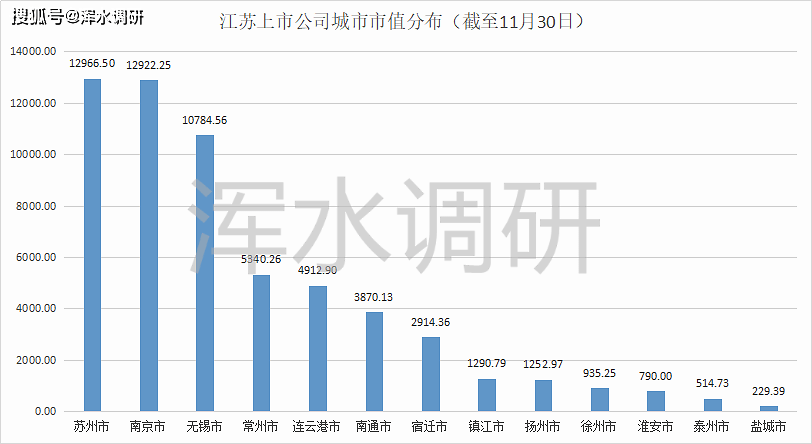 芜湖gdp突破四千亿吗_海关保税仓库环境监控(2)