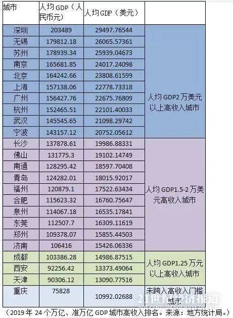 2020各省会gdp_各省省会城市对照表(3)