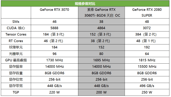 第二代光追甜品666索泰geforcertx3060ti8gd6天启oc首发评测